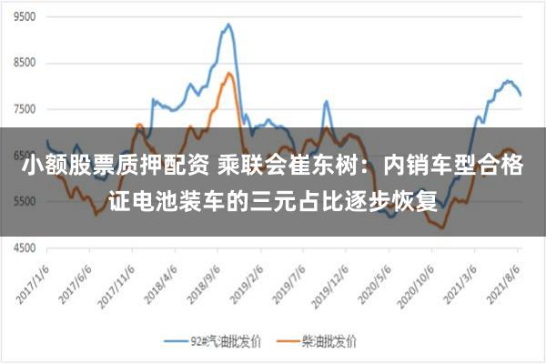 小额股票质押配资 乘联会崔东树：内销车型合格证电池装车的三元占比逐步恢复