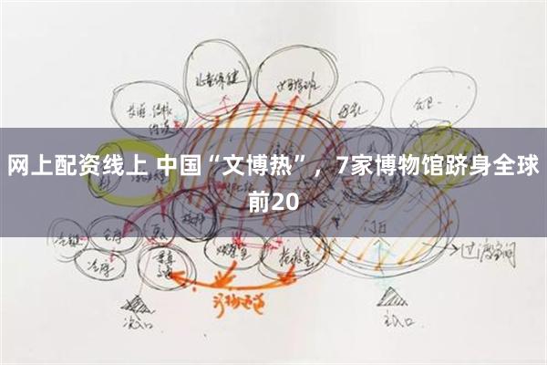 网上配资线上 中国“文博热”，7家博物馆跻身全球前20