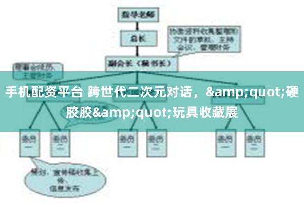 手机配资平台 跨世代二次元对话，&quot;硬胶胶&quot;玩具收藏展